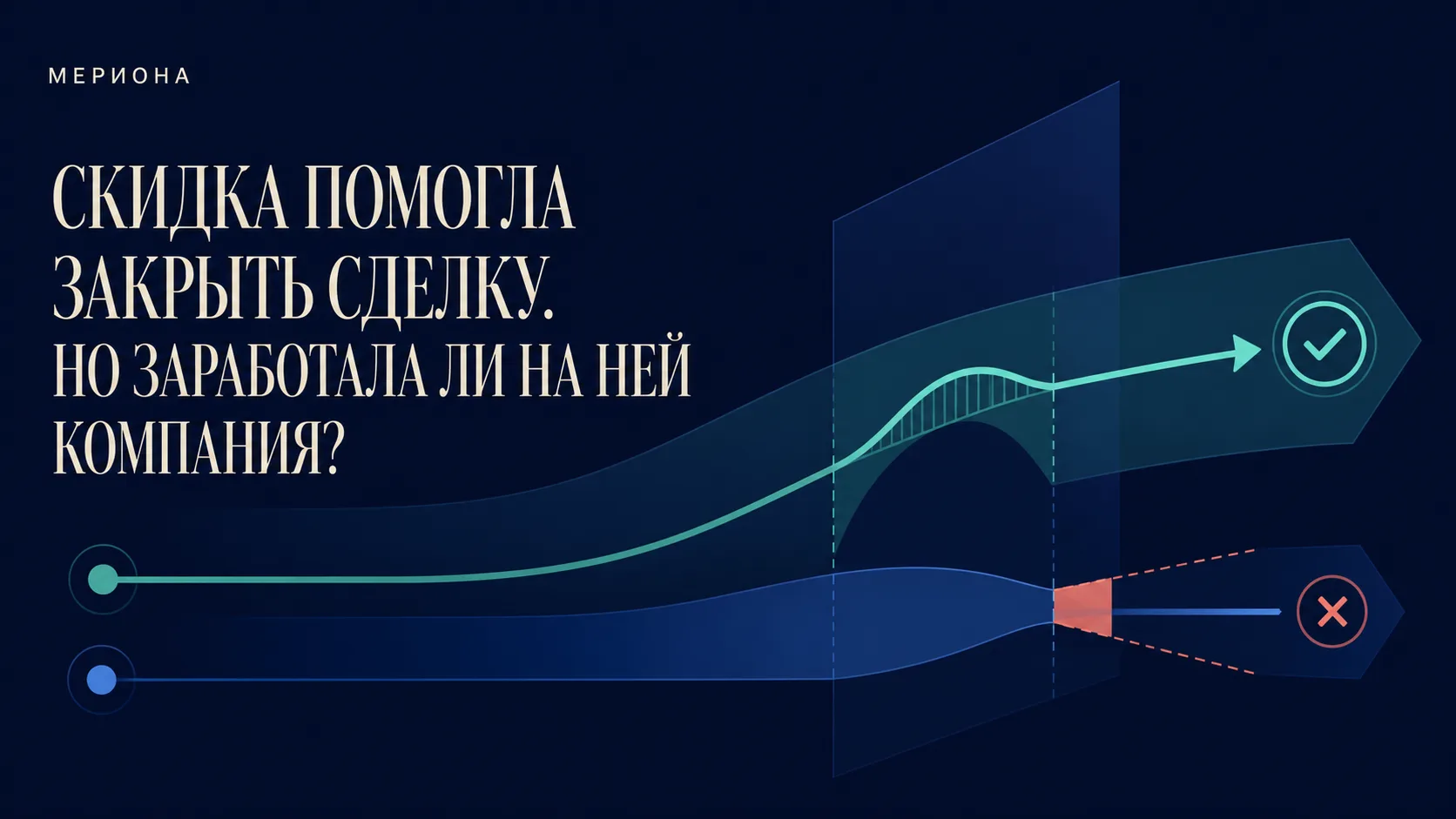 Менеджер дал скидку 10%. Прибыль могла сократиться на 50%