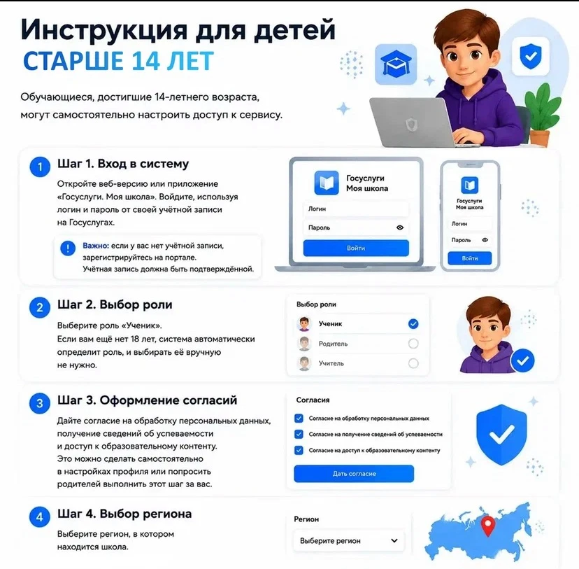 Твой цифровой рюкзак или как настроить