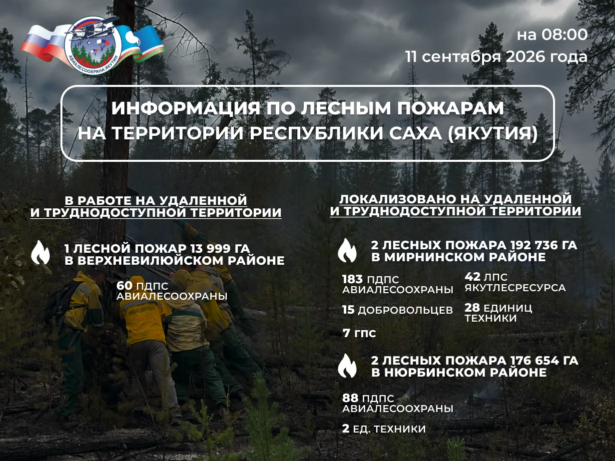 🔰 ОПЕРАТИВНАЯ ИНФОРМАЦИЯ О ЛЕСОПОЖАРНОЙ ОБСТАНОВКЕ В ЯКУТИИ