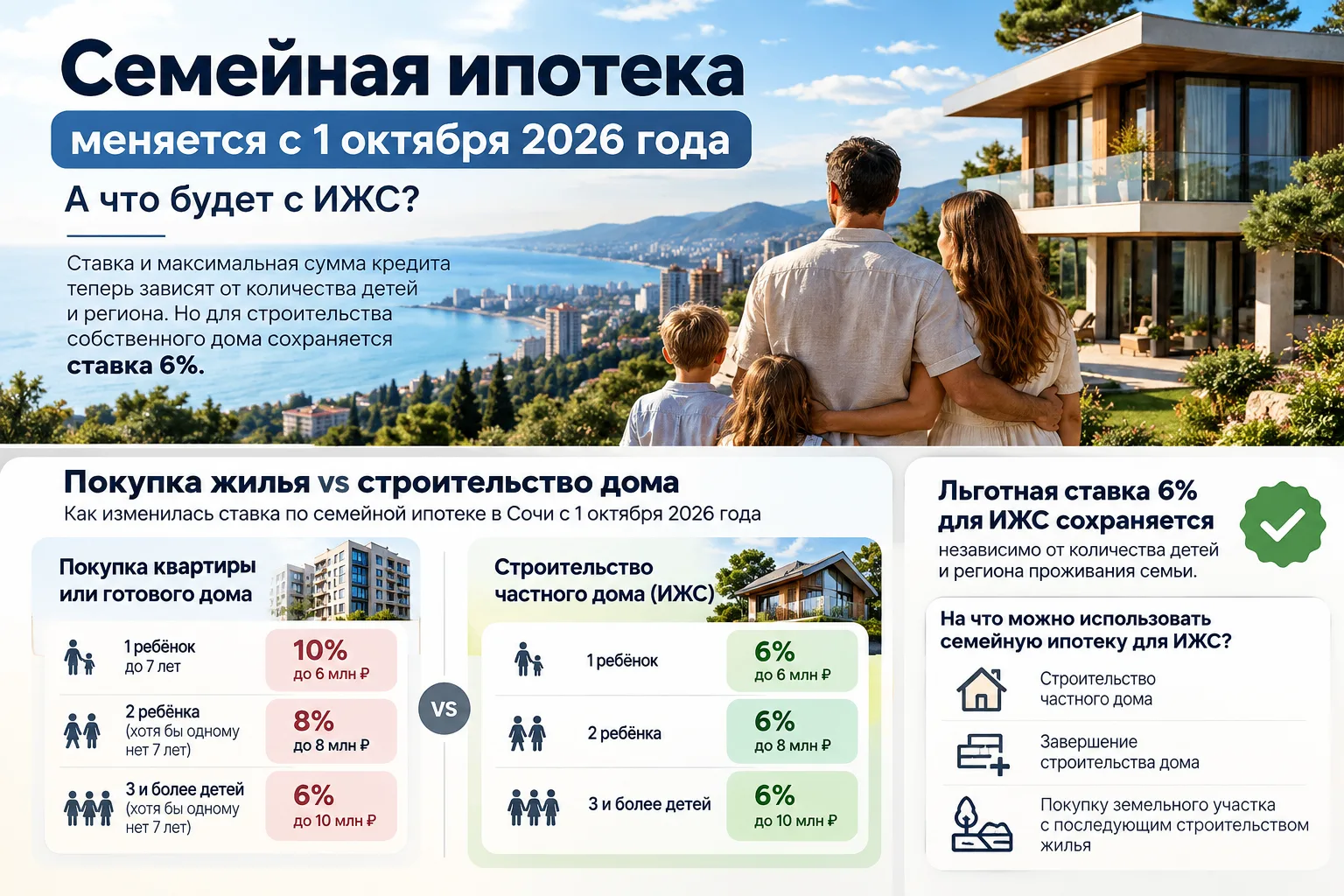 🏡 Семейная ипотека изменилась с 1 октября. А что с ИЖС?
