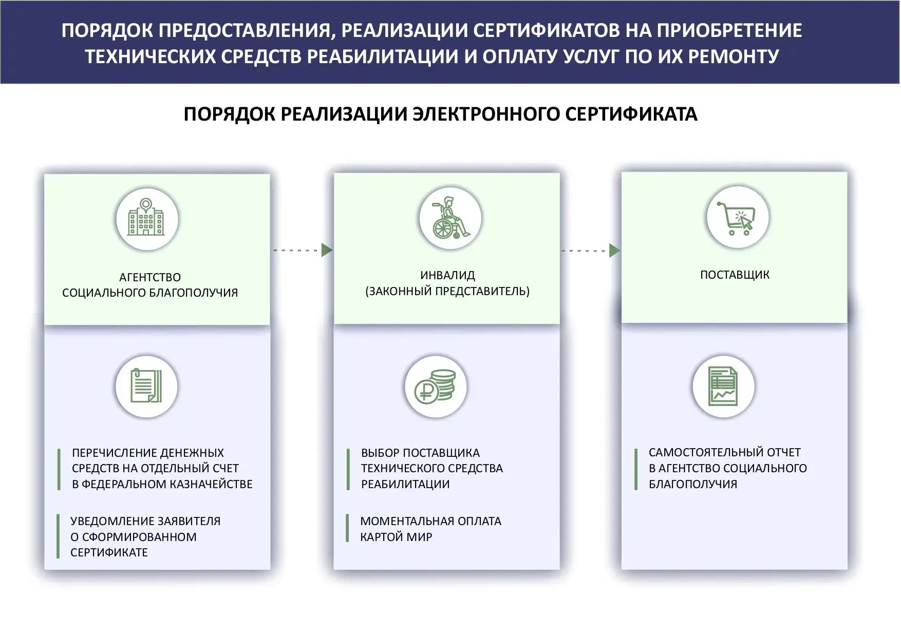 Информируем родителей или законных представителей обучающихся с ограниченными возможностями здоровья