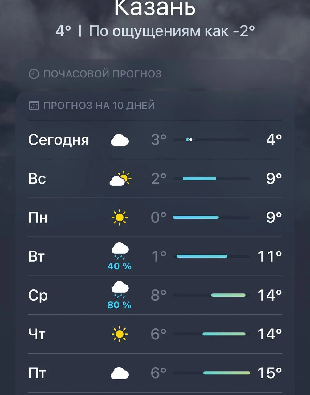 ⛅️ В Казань после снега снова вернется весенняя погода