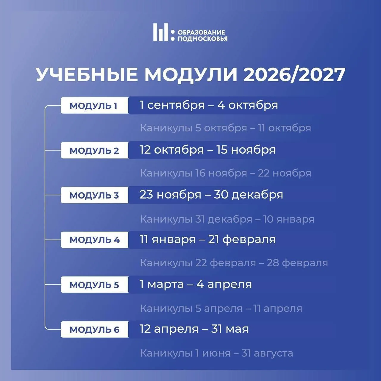 🏫 С понедельника в школах Подмосковья начинаются каникулы, напомнили в Минобразовании МО.