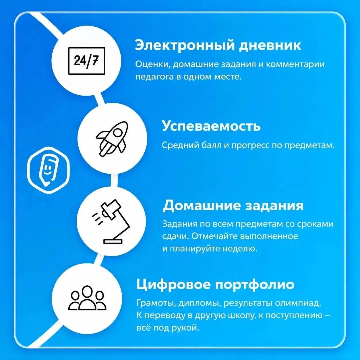 🎒 Дневник остался дома, расписание неожиданно изменилось, а в чате класса скинули разм...