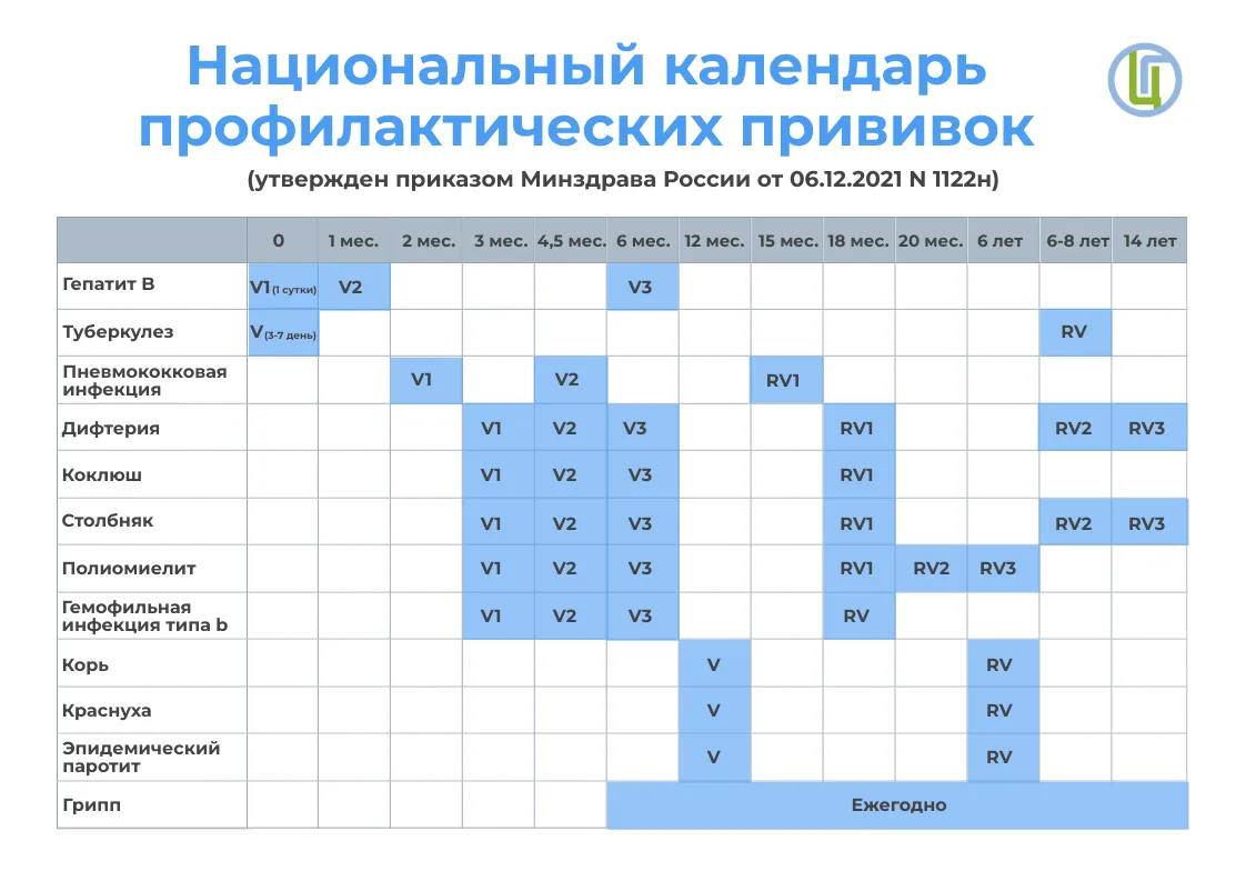 💉📋 Национальный календарь профилактических прививок — это официальный документ, котор...