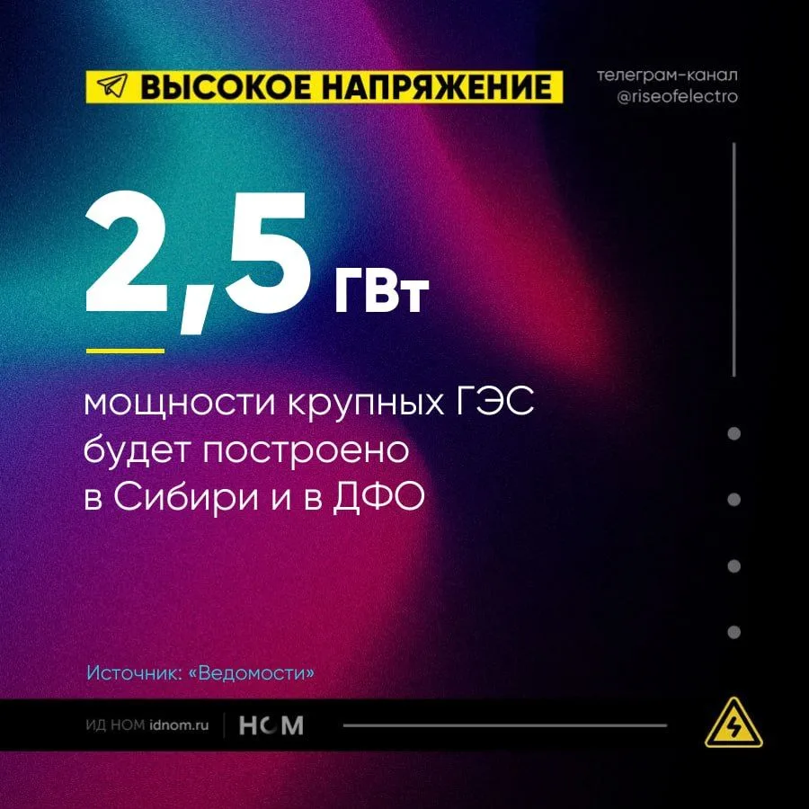 В Сибири и на Дальнем Востоке построят 2,5 ГВт крупных ГЭС

▪️ К сегодняшнему дню уже приняты решени