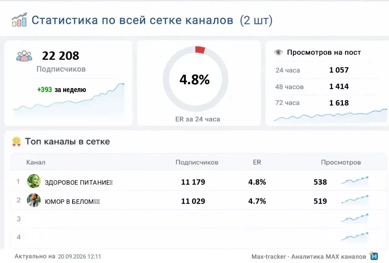 📣 Продаю