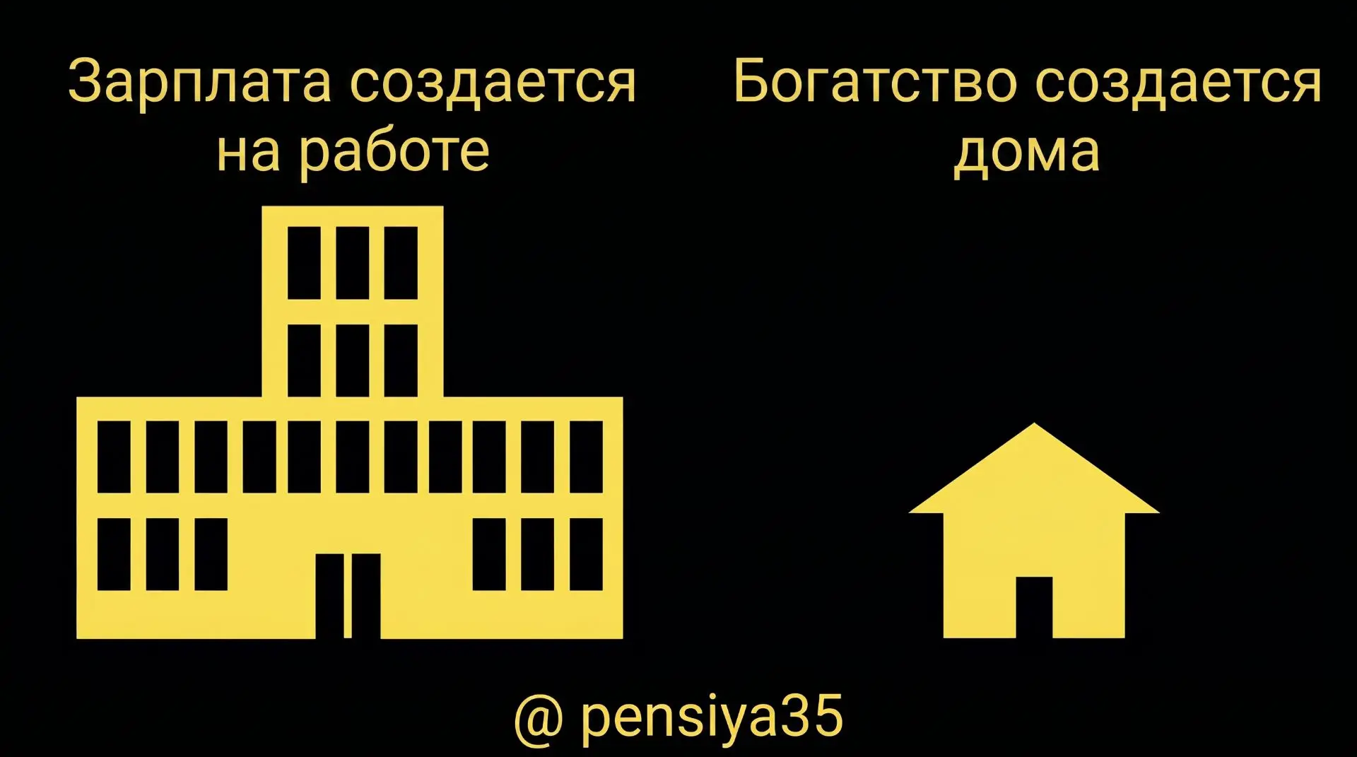 Источник: Brian Feroldi 

#перевод #картинки #эксклюзив

@pensiya35