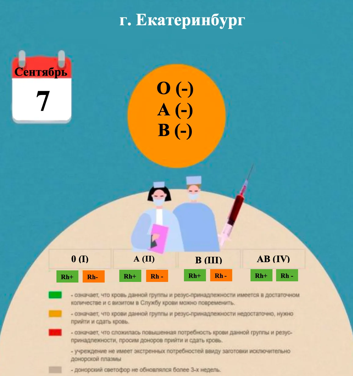 ДОНОРСКИЙ СВЕТОФОР на 7.09.2026