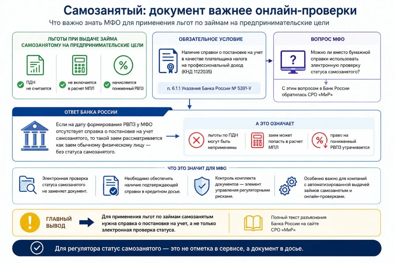 Самозанятый ≠ автоматически предприниматель: что напомнил Банк России МФО‼️