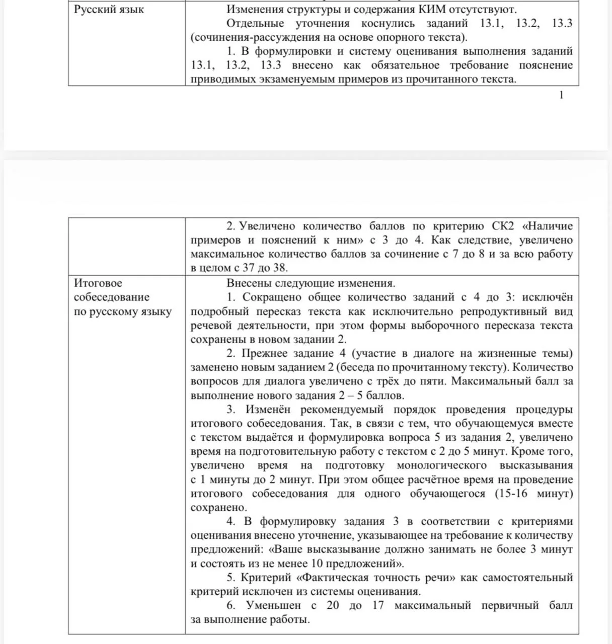 ЧТО ИЗМЕНИЛИ?