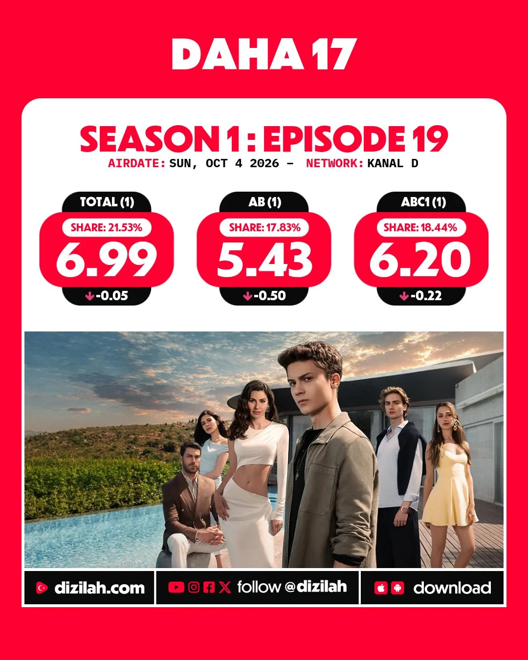 📌 Рейтинги сериалов за воскресенье (04.10.2026):