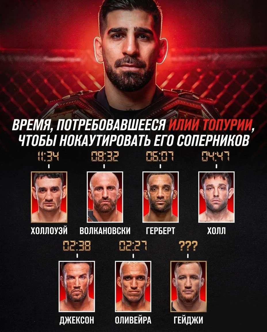 😱📊За сколько времени Илия Топурия вырубал всех своих соперников:  🇪🇸🇺🇸Ваш вердикт: Отправит ли в нок