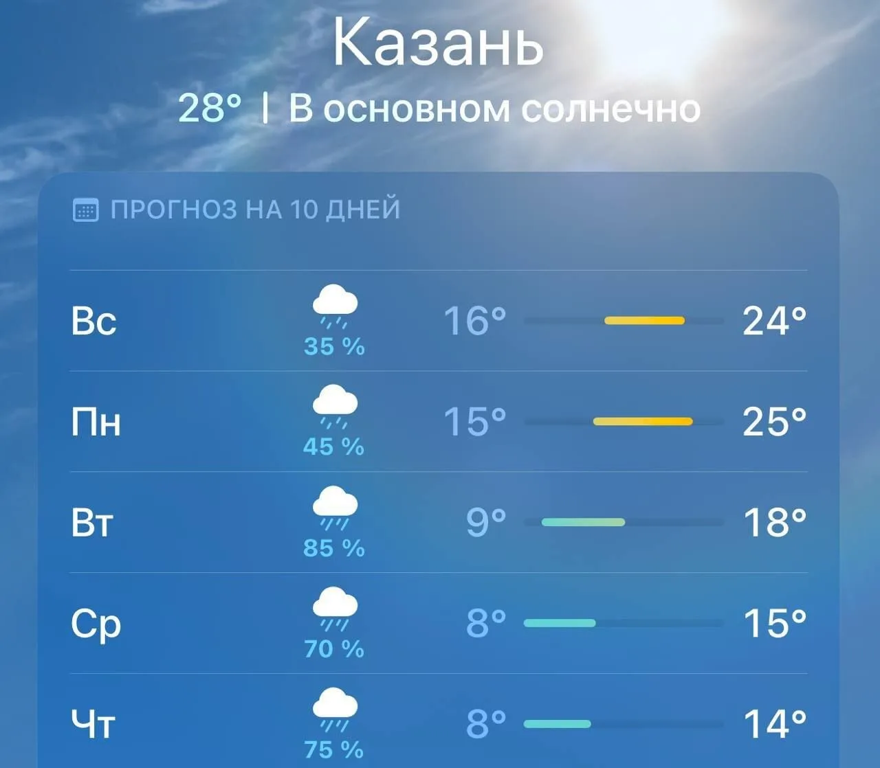 🌧️ Казань уходит под дожди: осадки зарядят как минимум на 5 дней  С завтрашнего дня в Казань ожидает