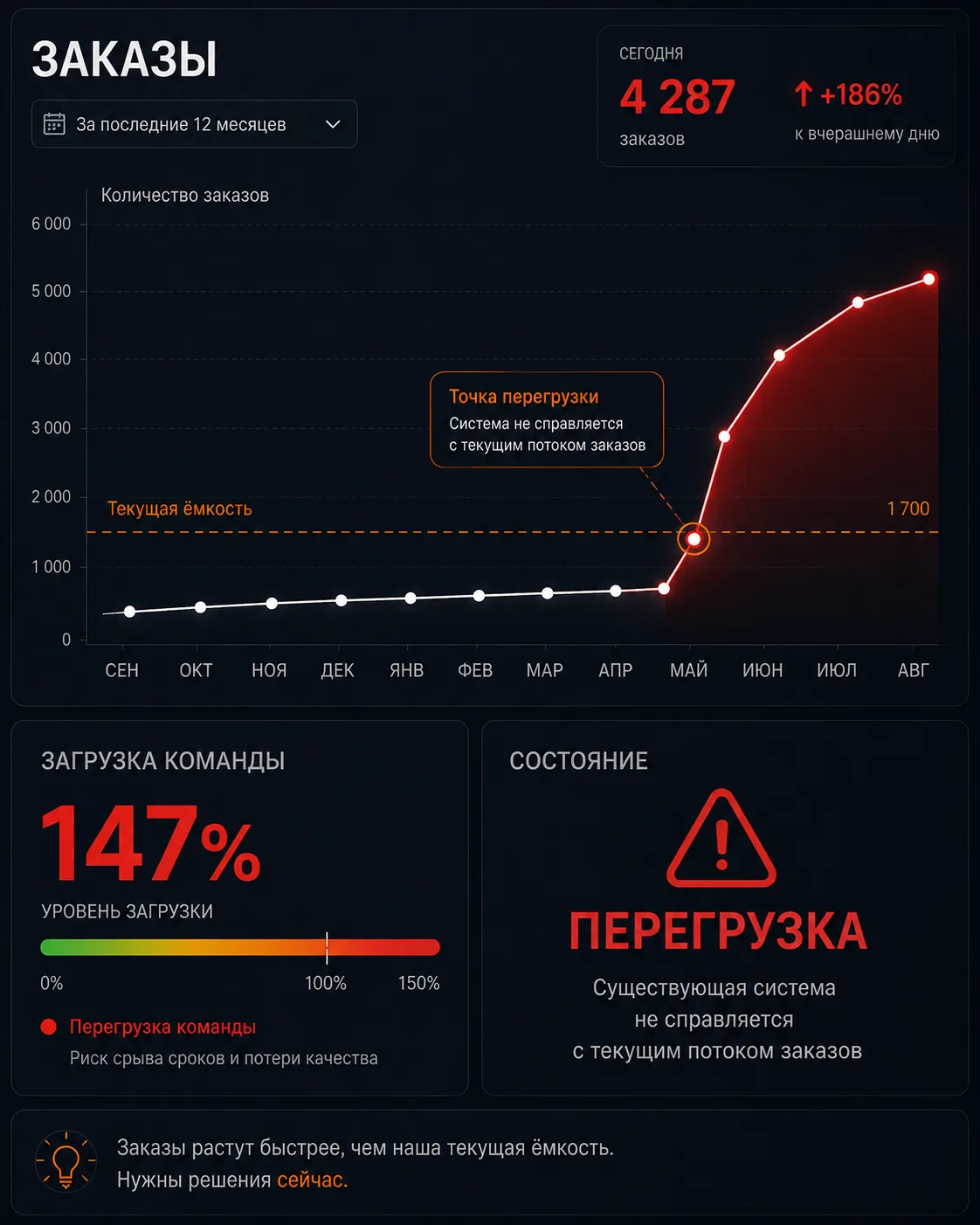 Рост, к которому лучше не готовиться.
