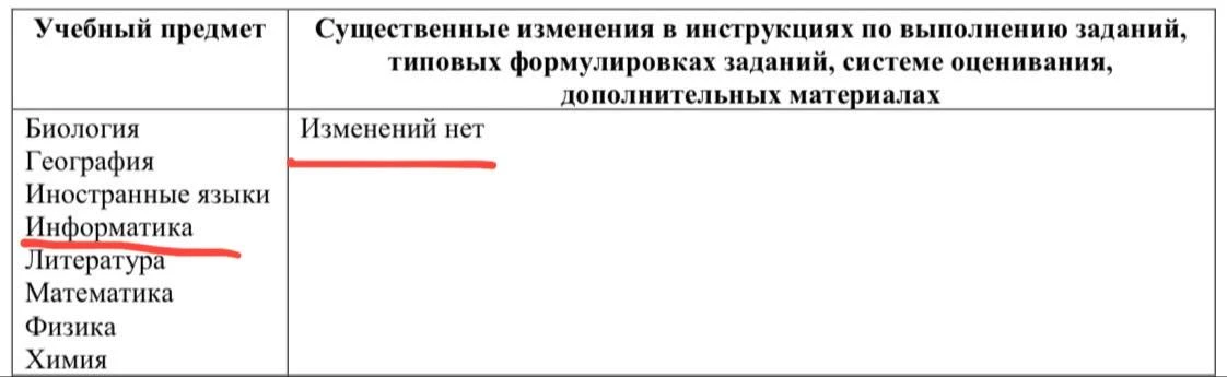 ‼️ вышла демоверсия ОГЭ