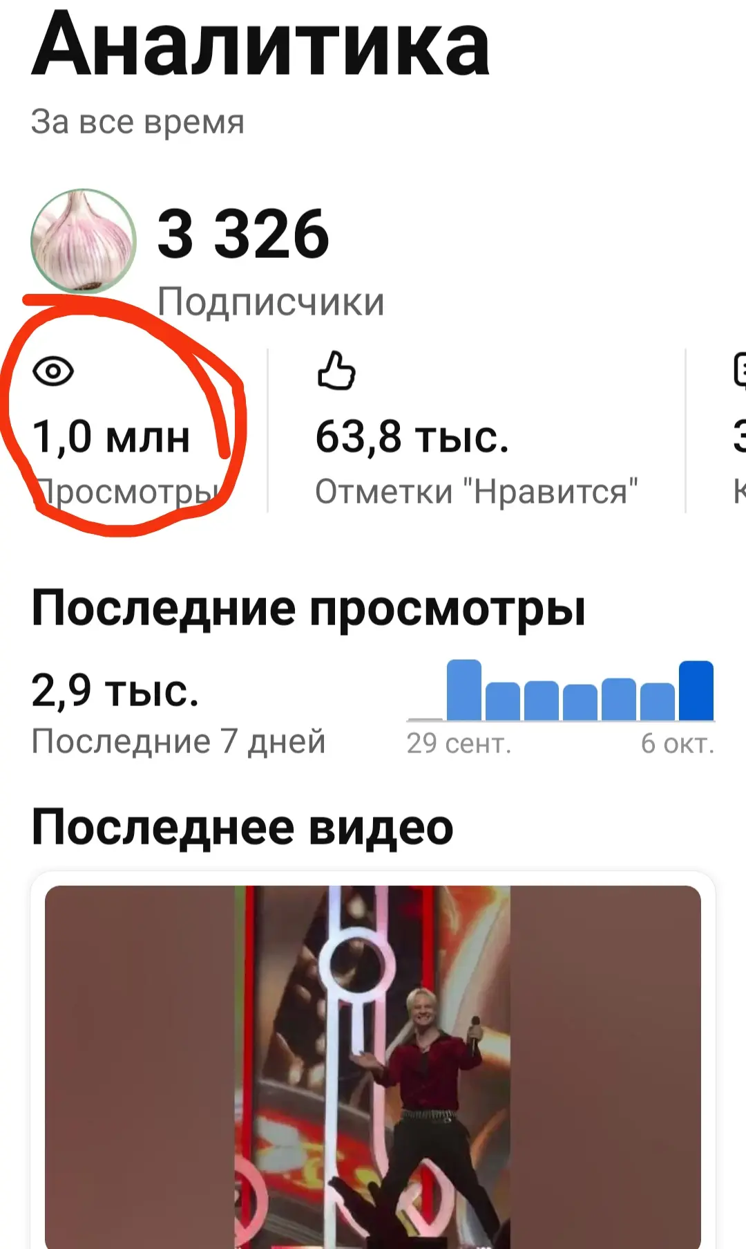 Девочки, извините, я похвалюсь - это аналитика моего канала в ютубе 🙏 1млн раз гости к...