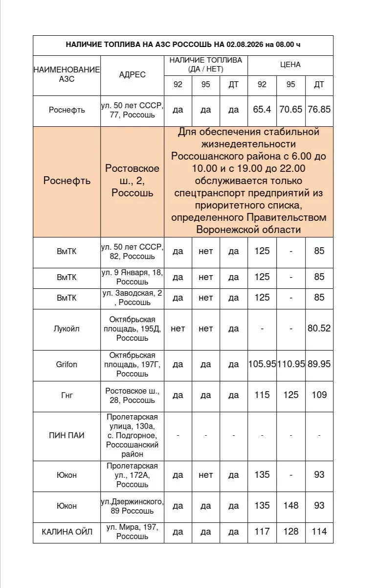 ⛽ Ситуация с топливом на АЗС Россошанского района на 8:00