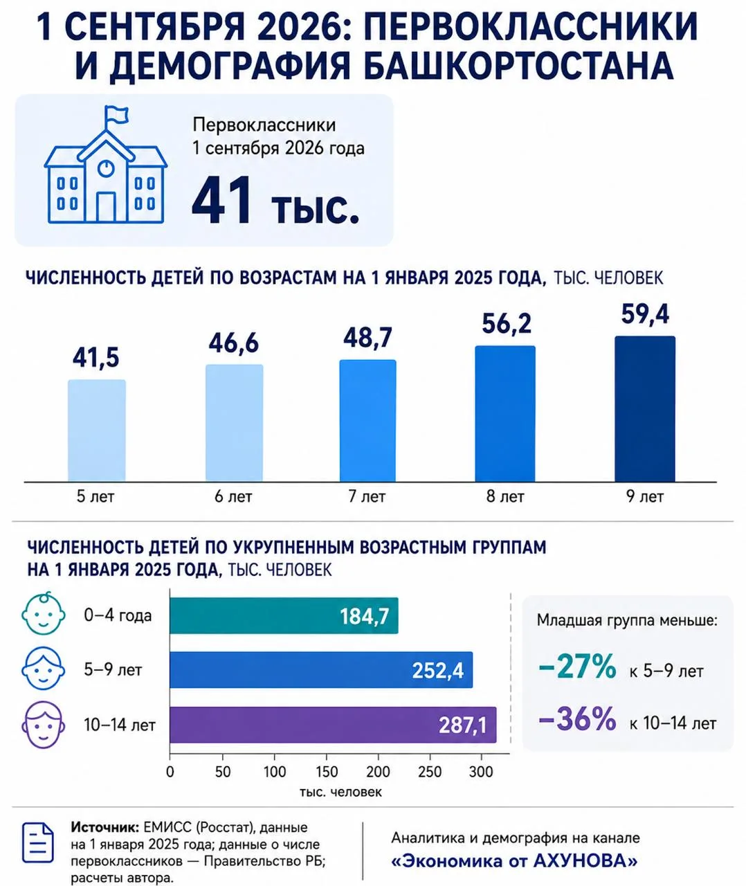 1 сентября и демография