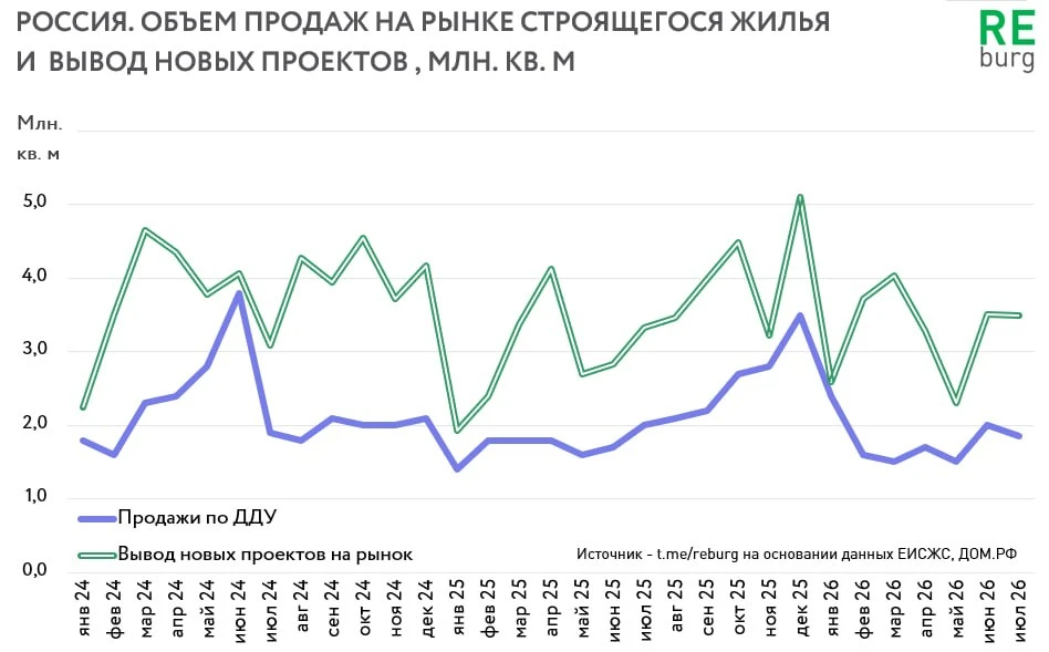 Изображение 1 к публикации «Все о недвижимости и застройке»