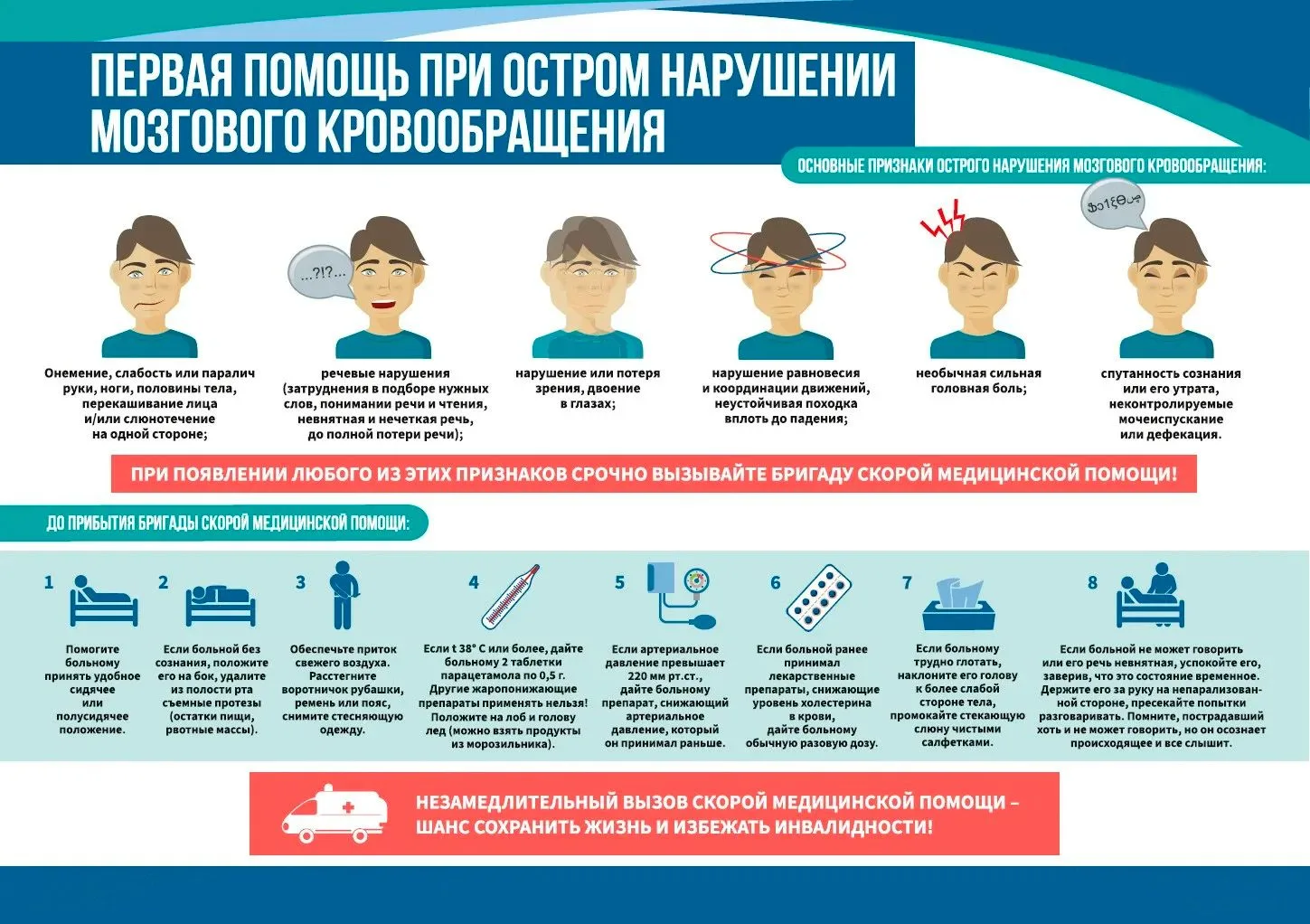 АЛГОРИТМ ДЕЙСТВИЙ ПАЦИЕНТОВ ПРИ ВОЗНИКНОВЕНИИ  ОСТРОГО НАРУШЕНИЯ МОЗГОВОГО КРОВООБРАЩЕНИЯ