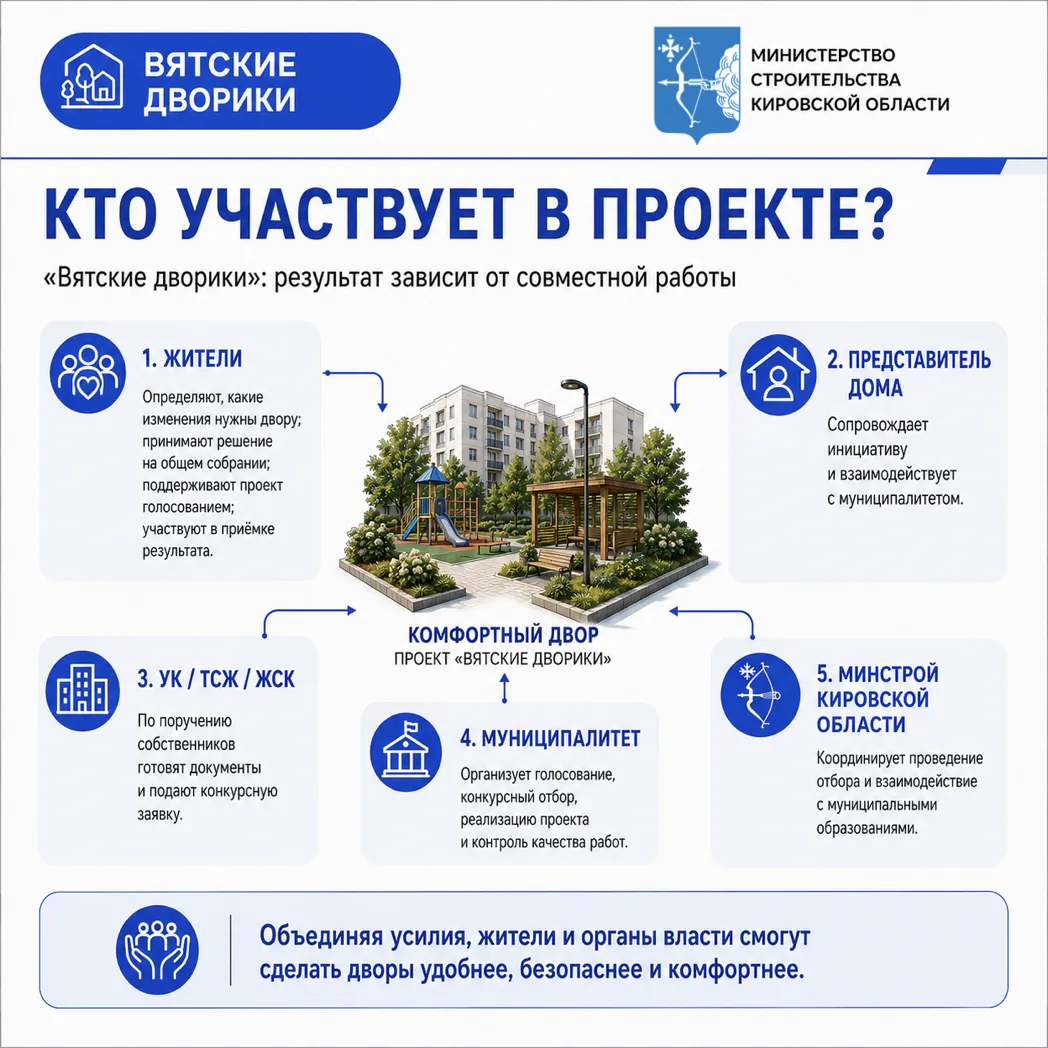 «Вятские дворики»: результат зависит от совместной работы