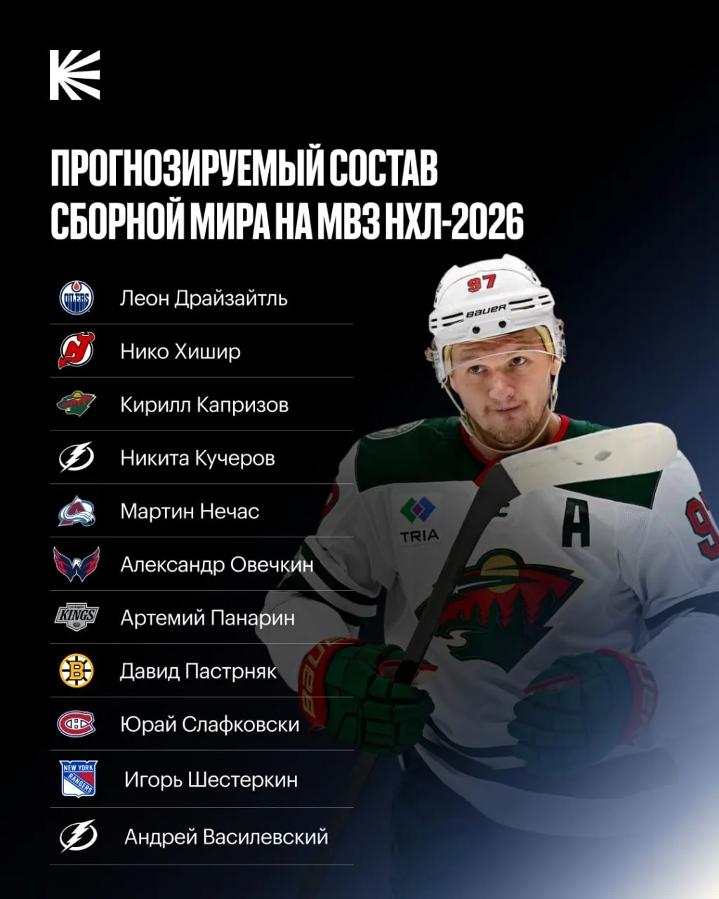 6 наших парней вошли в предварительный состав сборной мира на Матч звезд НХЛ-2027 🇷🇺

Овечкин, Куч