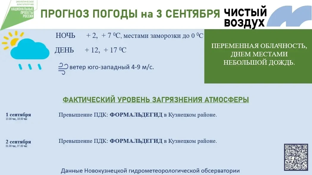 🍂Прогноз погоды на 3 сентября!