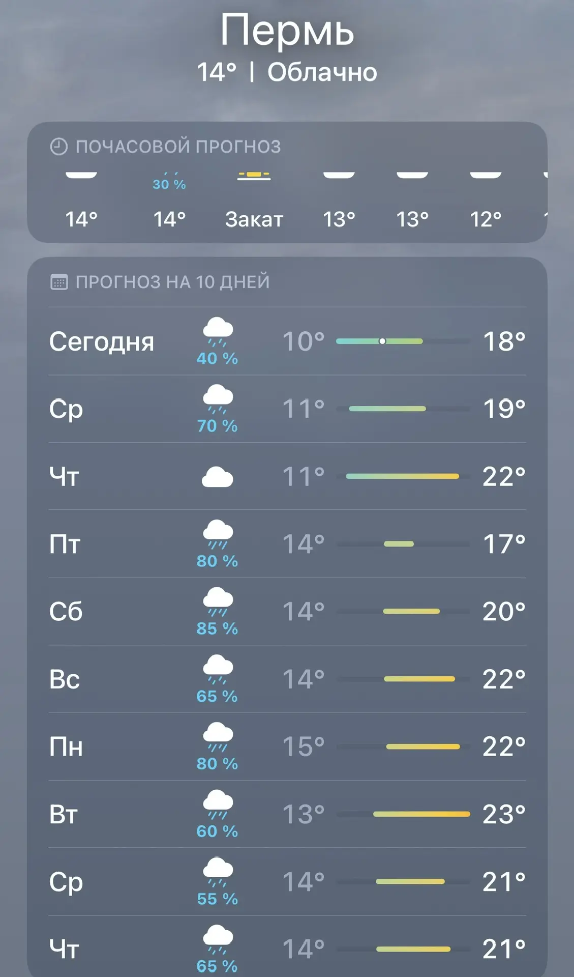 Вот и лето пришло 🫥 а погода не в курсе, что должно быть тепло… как будто бы в мае был...