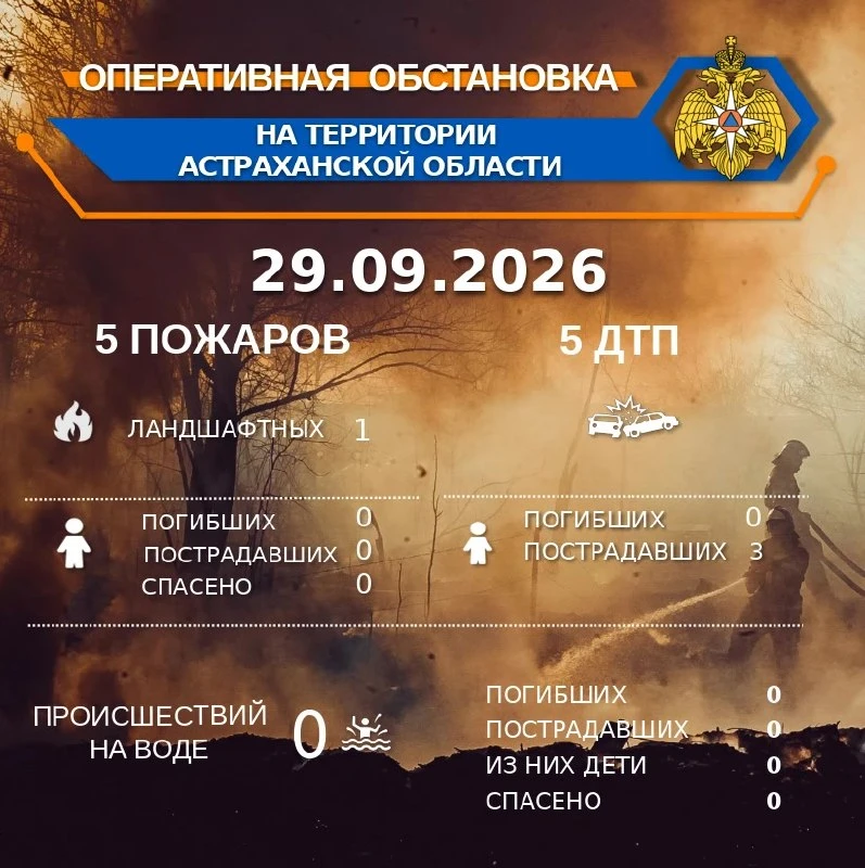 В Советском районе Астрахани на улице Звездной, 43 ночью загорелся легковой автомобиль....