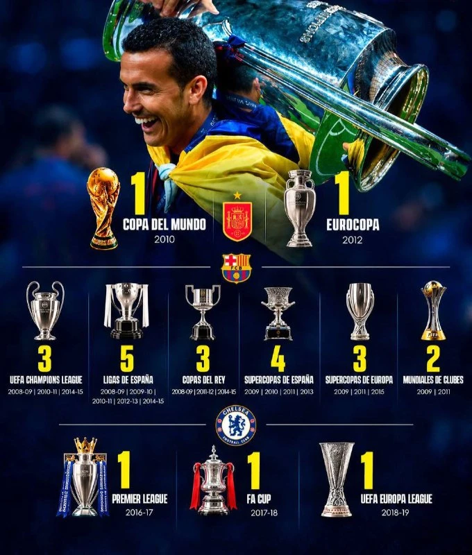 Все трофеи, завоёванные Педро 🏆🇪🇸🔥