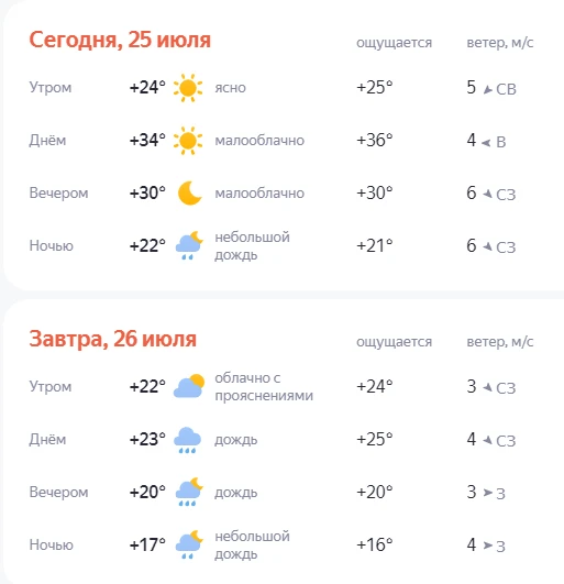 Прогноз погоды по Кочубеевскому округу и Невинномысску. Два разных дня будет в выходные. Зной в субб
