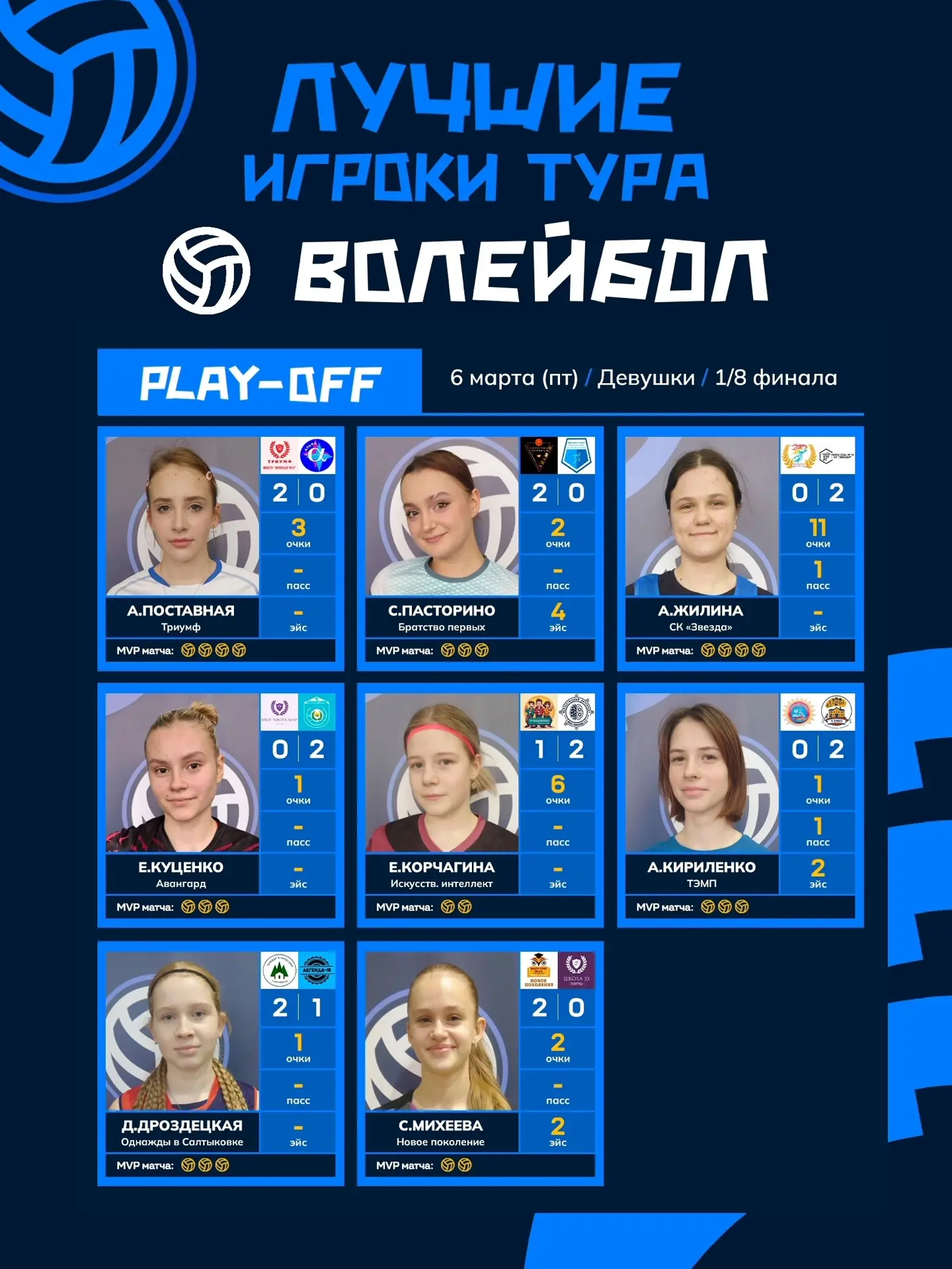 🏐Результат матча  1/8 финала.   2️⃣:0️⃣ 👏👏👏👏. Наша волейбольная команда (девочки) в 1/4. Тренер-наст