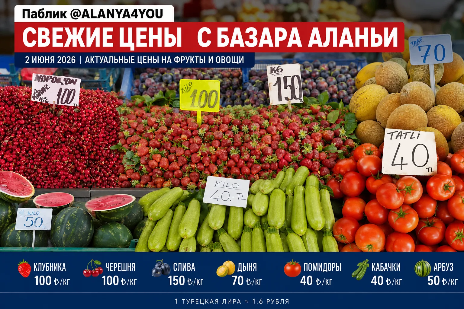 🍓 Цены на базаре в Аланье: сезон фруктов набирает обороты