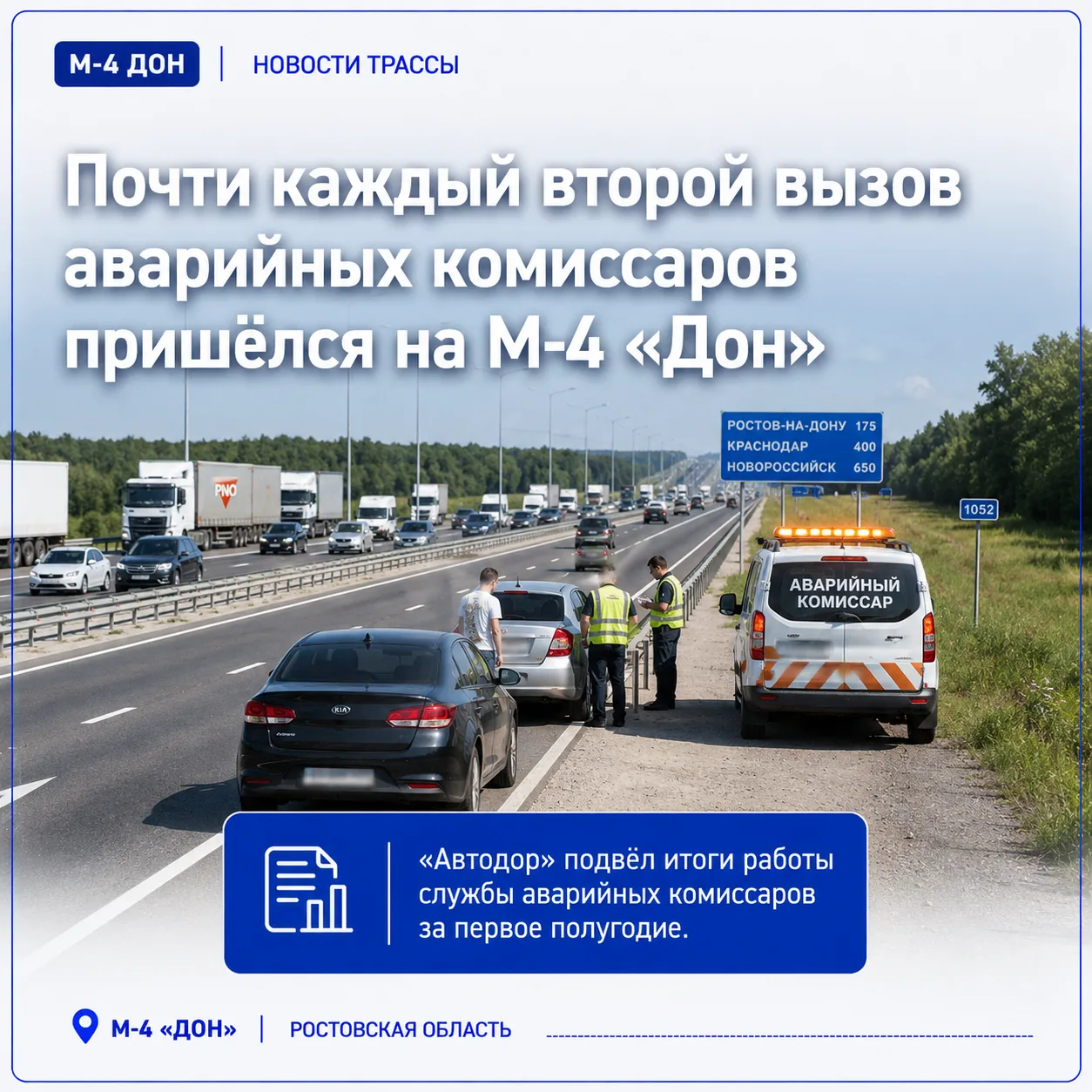 ⚠️ Почти каждый второй вызов аварийных комиссаров пришёлся на М-4 «Дон»

«Автодор» подвёл итоги рабо