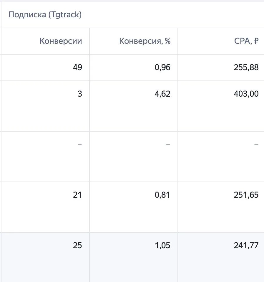 Подписки в MAX, ниша - недвижимость.