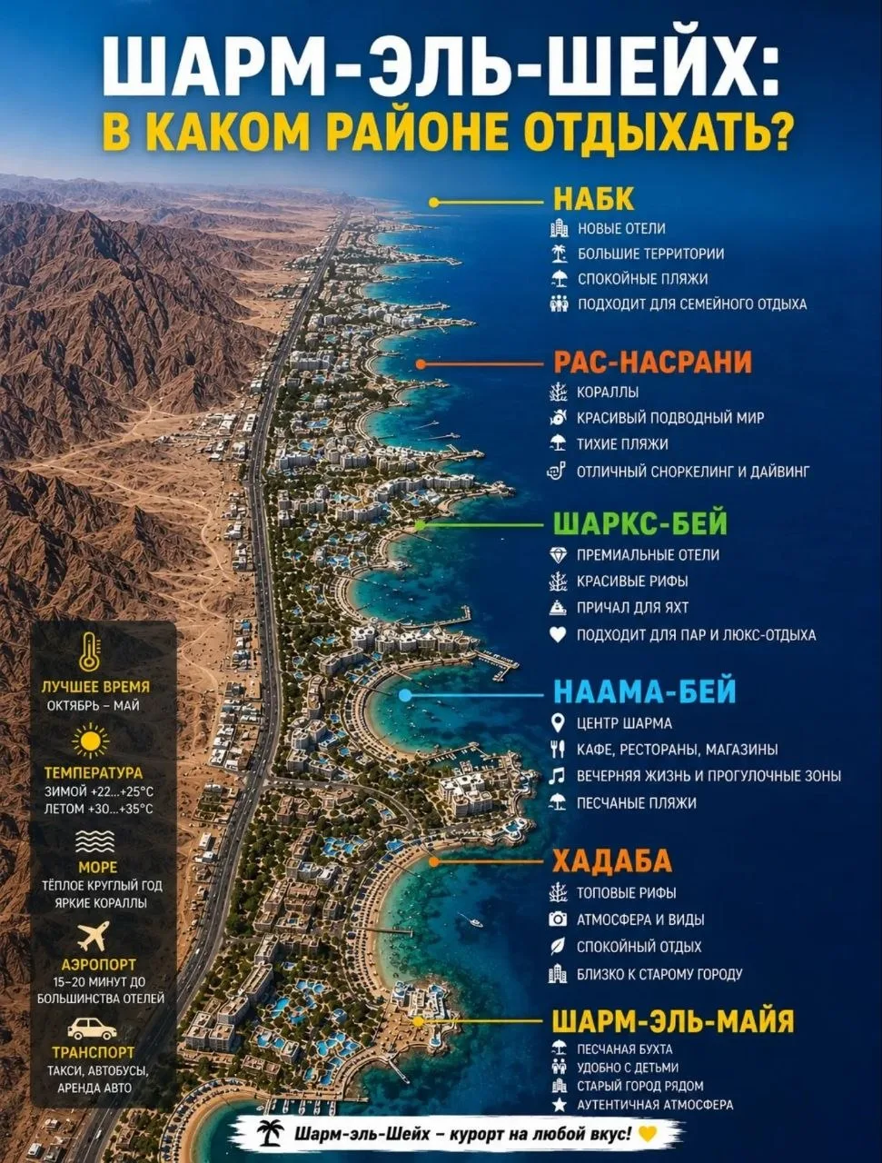 🌴🇪🇬 ШАРМ-ЭЛЬ-ШЕЙХ: В КАКОЙ БУХТЕ ЛУЧШЕ ОТДЫХАТЬ?