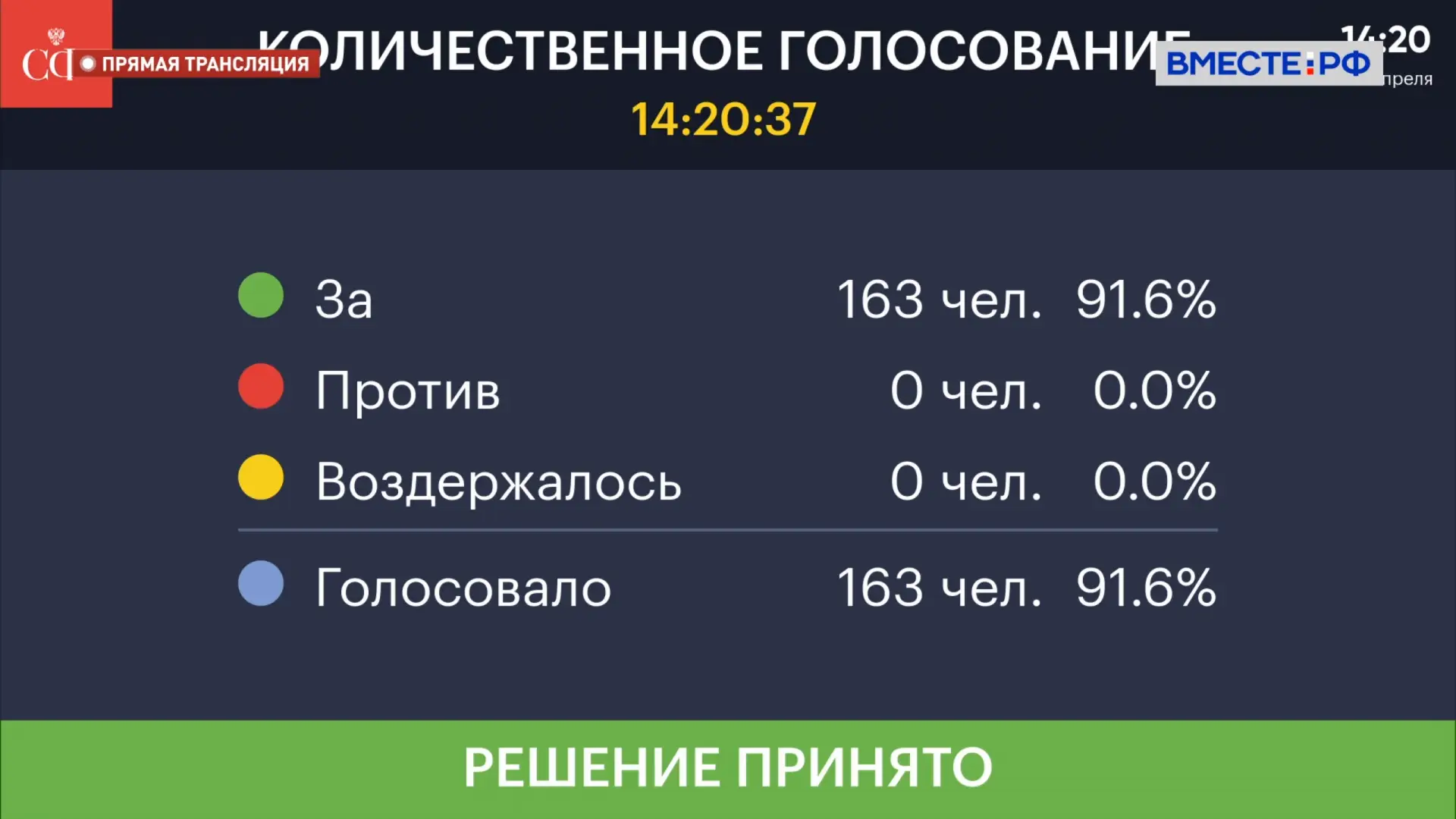 Анимационные фильмы в России смогут получать полное государственное финансирование   Соответствующий
