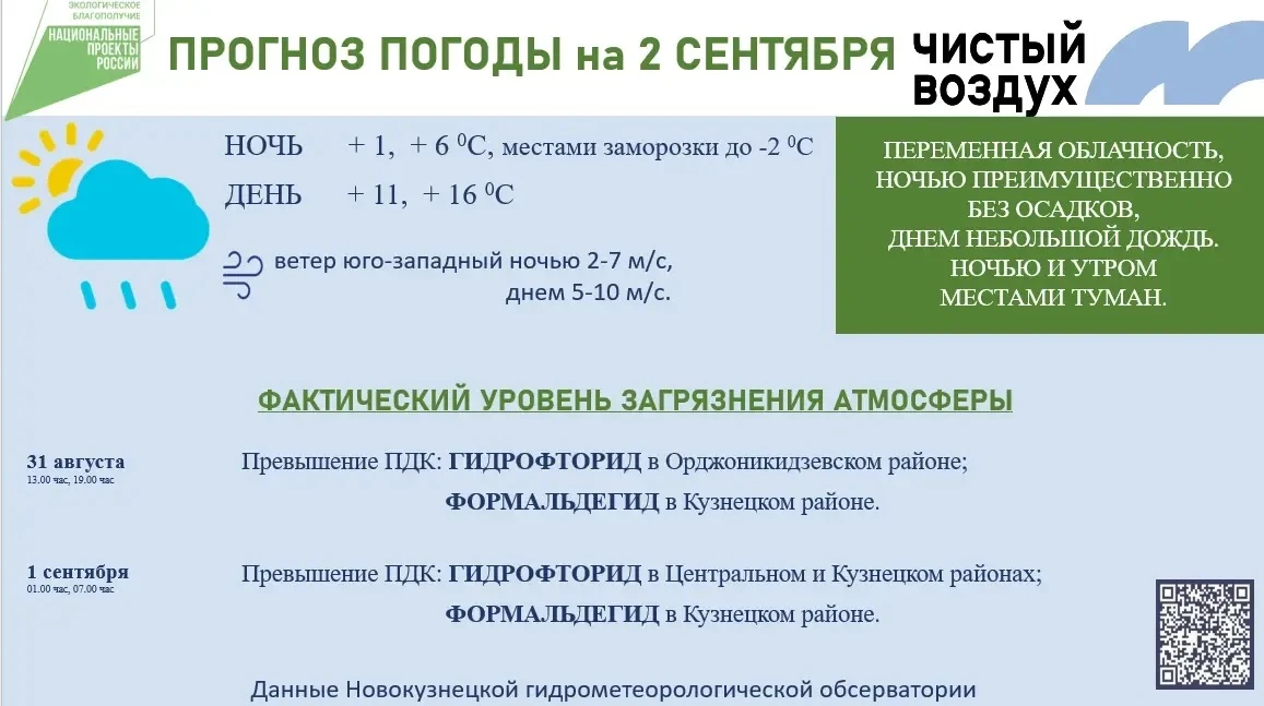 🍂Прогноз погоды на 2 сентября!