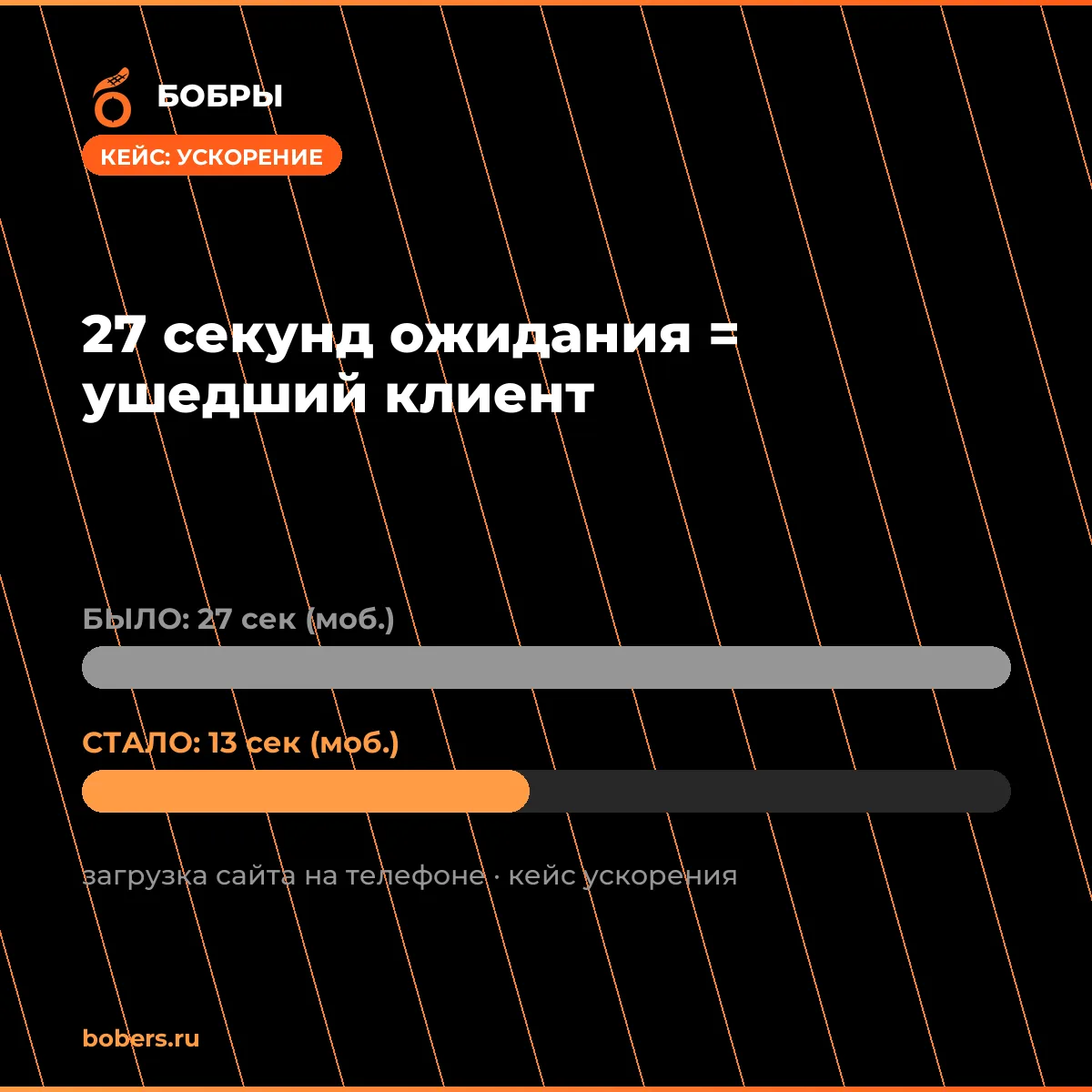 📉 27 секунд ожидания = ушедший клиент. Ускорили сайт почти вдвое — вот цифры