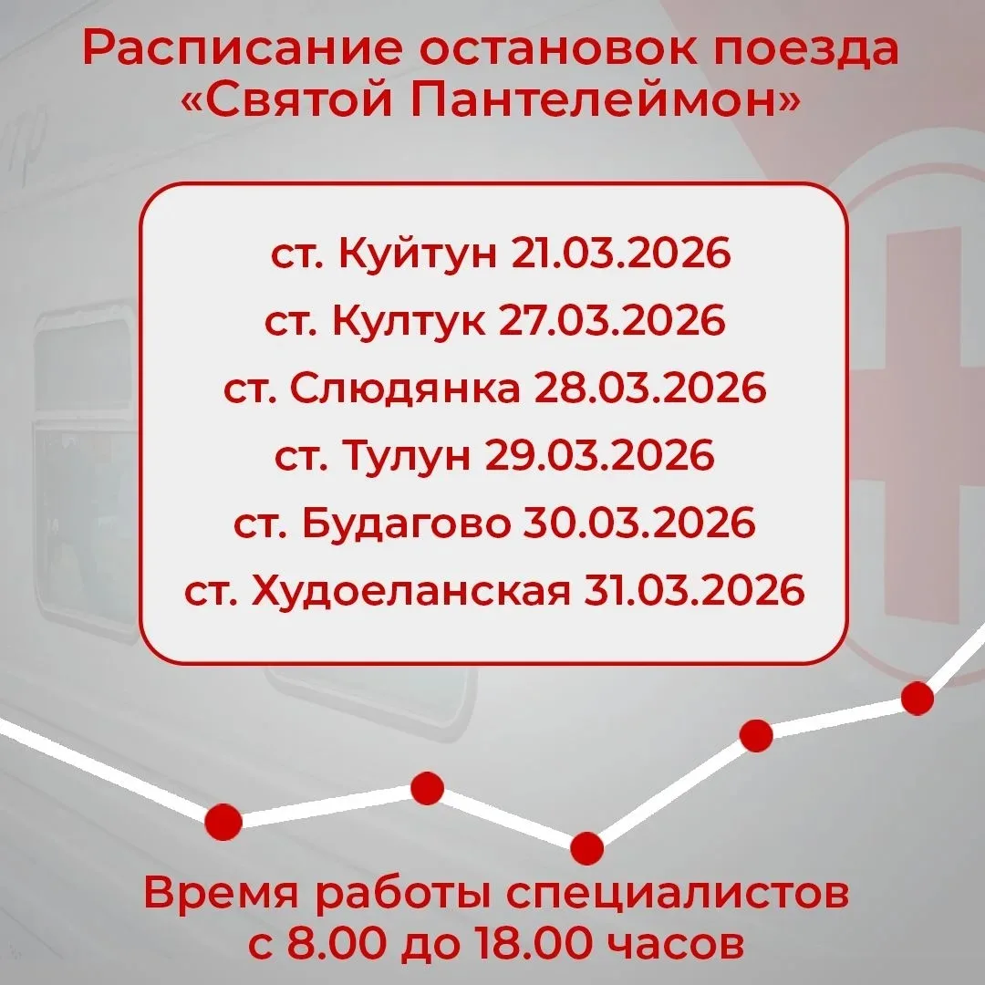 «Святой Пантелеймон» прибыл в Иркутскую область: поезд, где для врачей сохранение вашег...