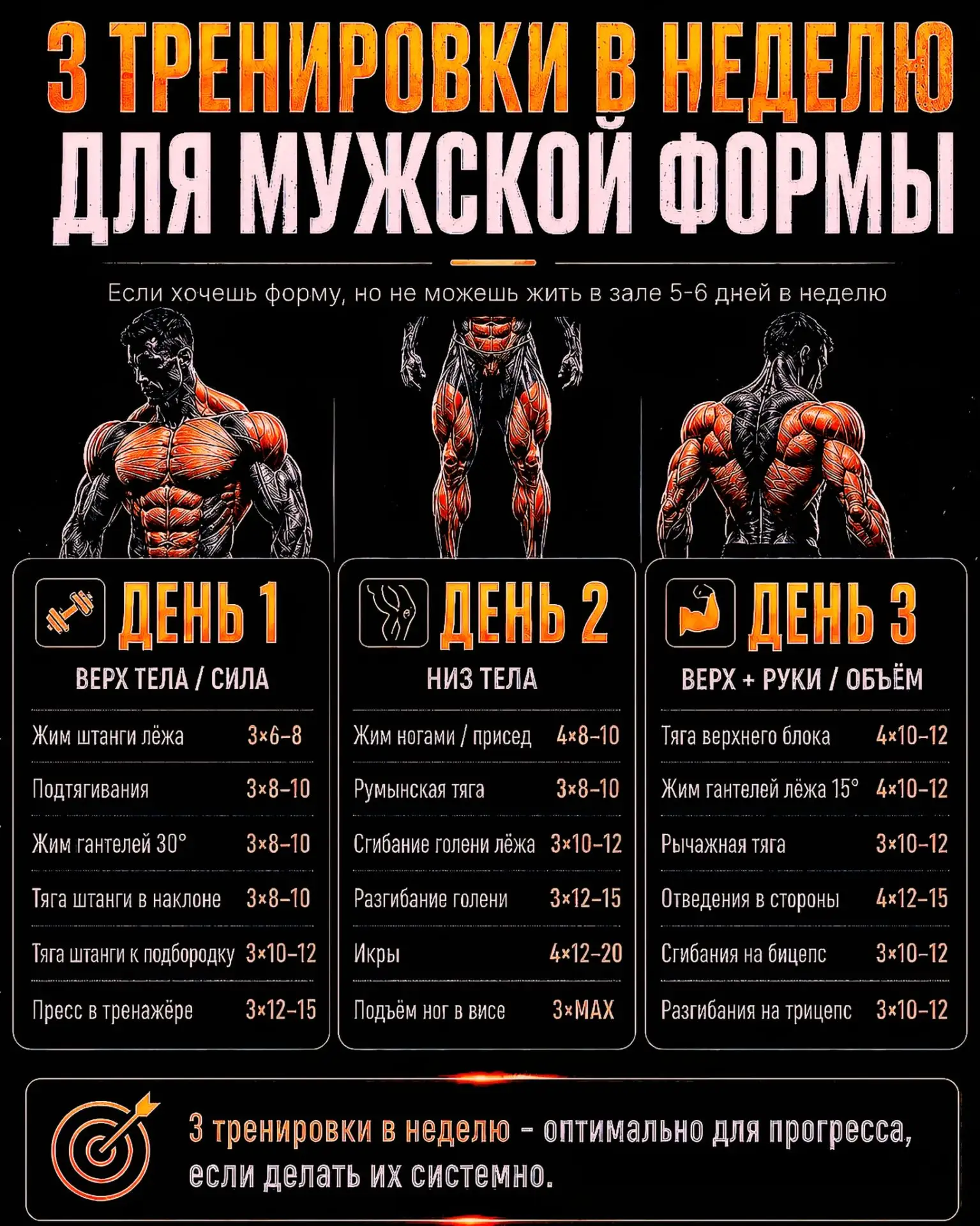 🔥 3 ТРЕНИРОВКИ В НЕДЕЛЮ ДЛЯ МУЖСКОЙ ФОРМЫ