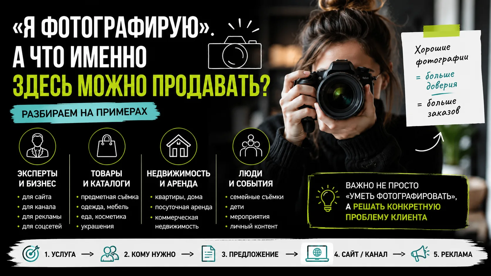 📸 «Я ФОТОГРАФИРУЮ». А ЧТО ИМЕННО ЗДЕСЬ МОЖНО ПРОДАВАТЬ?