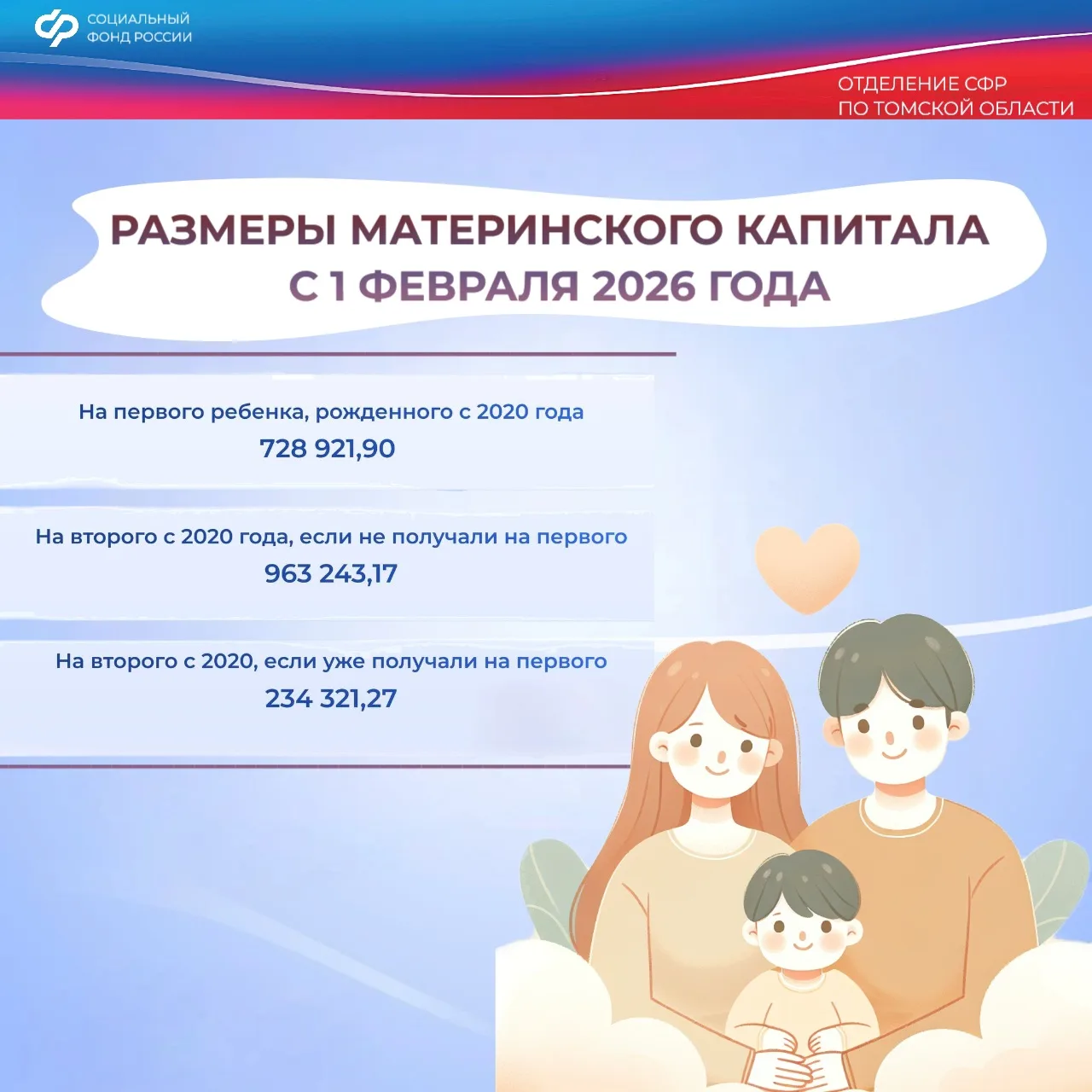 С 1 февраля 2026 года проиндексирован размер материнского (семейного) капитала.  📌 На первого ребенк