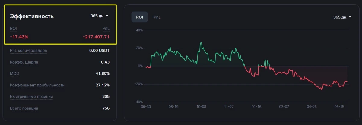 Изображение 2 к публикации «XELIUS TRADING»