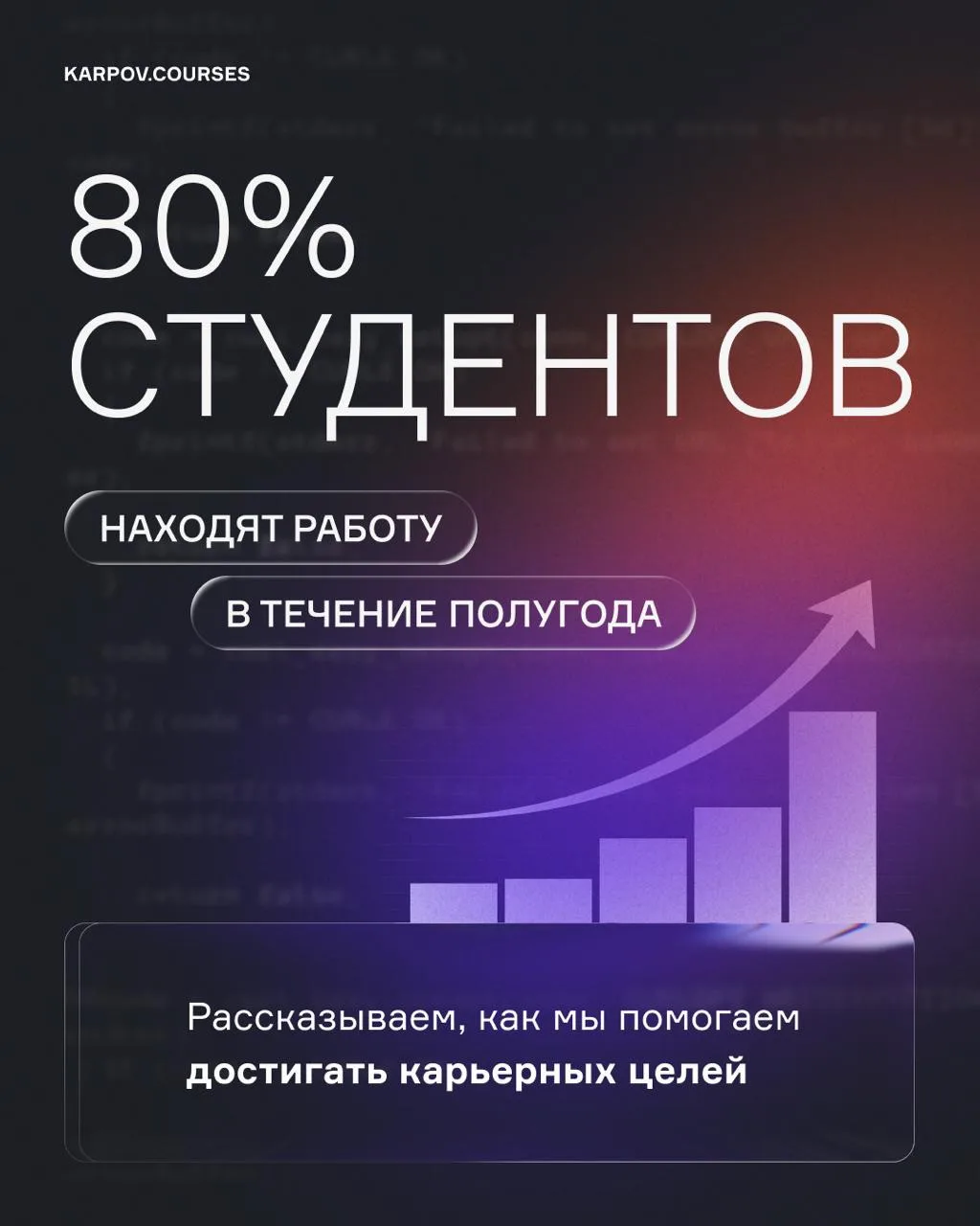 40% студентов курсов «Аналитик данных», «Инженер машинного обучения», «Инженер данных с...