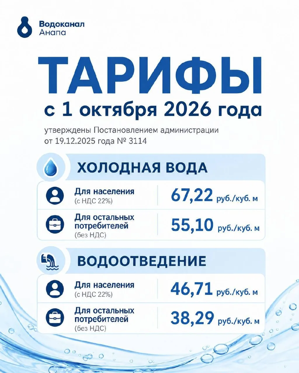 В Анапе изменились тарифы на холодную воду и водоотведение. Новые расценки начали дейст...