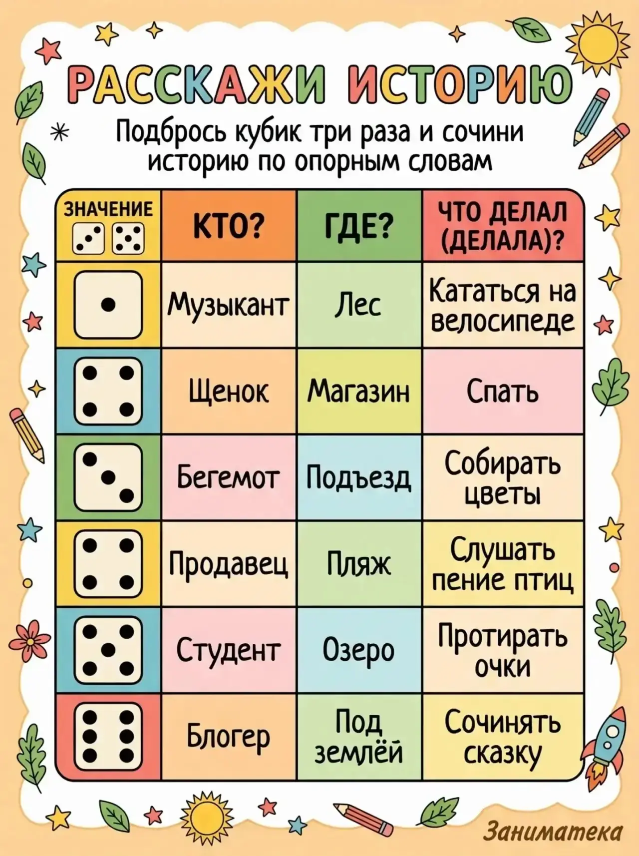 🎲 Игра «Расскажи историю»