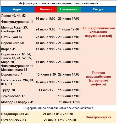 Уважаемые жители! Обращаем внимание, что таблица содержит сведения и сроки об отключениях, полученны