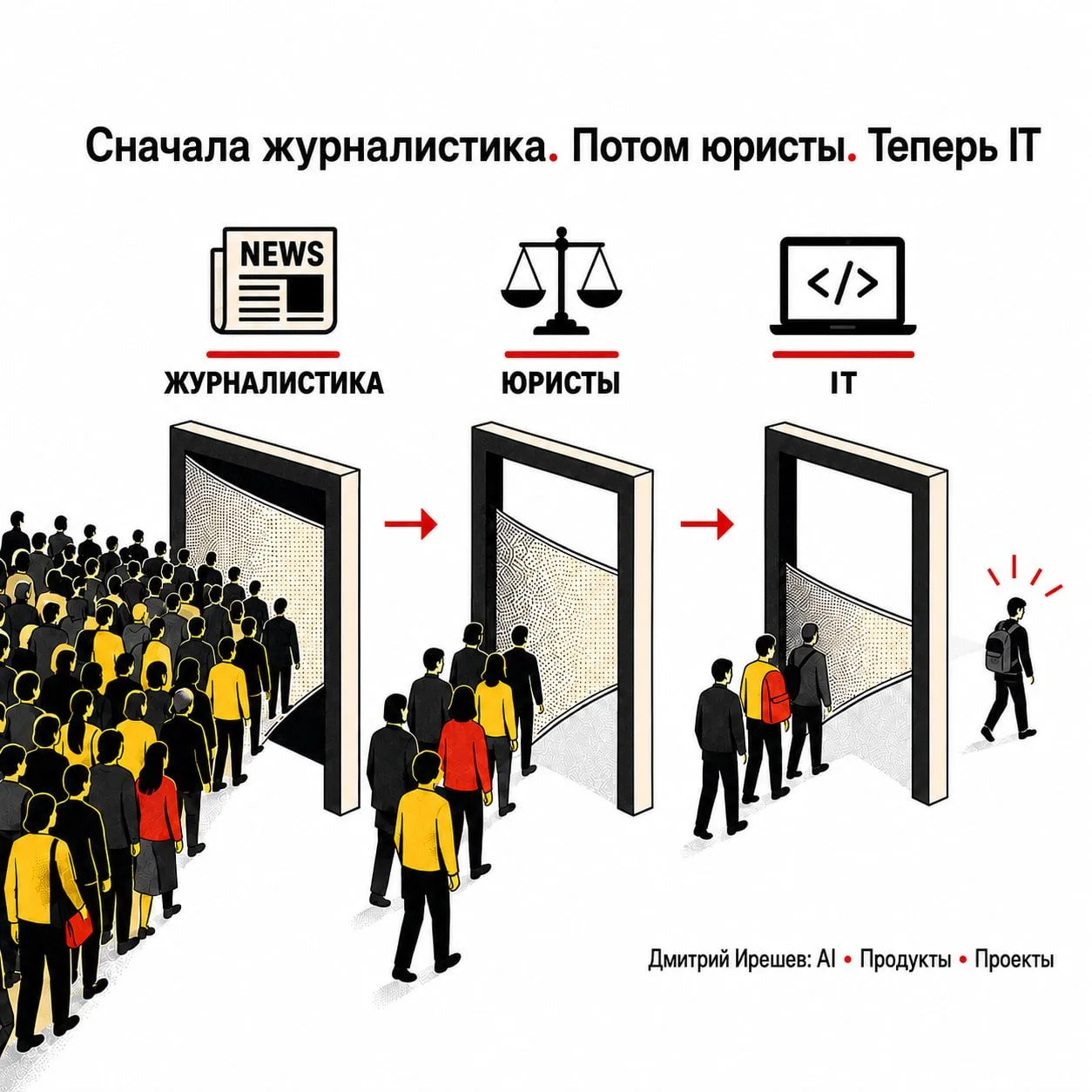 IT-рынок уже видел своё будущее. Просто не в IT